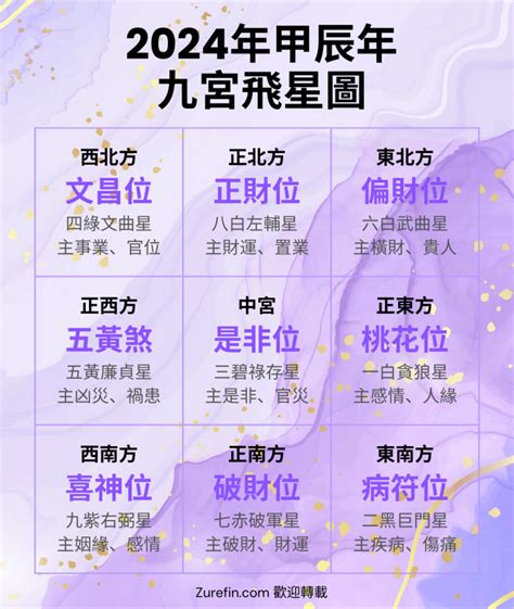 2018九宮飛星|2018年九宮飛星圖詳解 2018年風水吉凶方位圖解